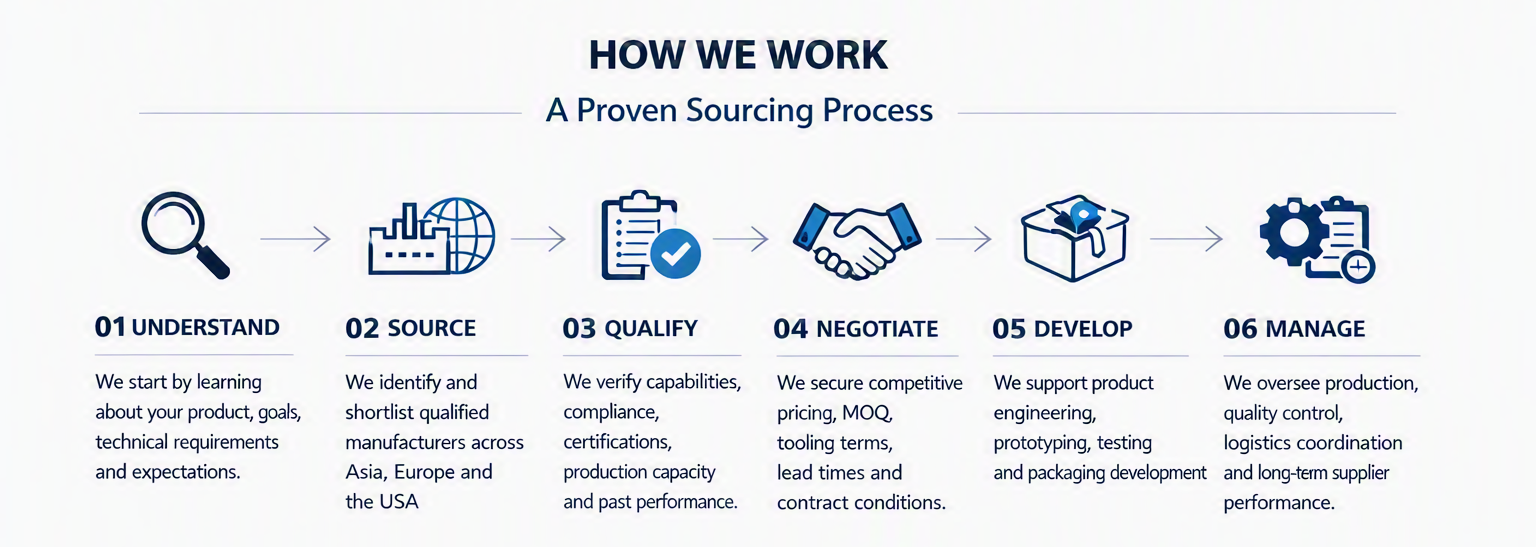 the best sourcing agent